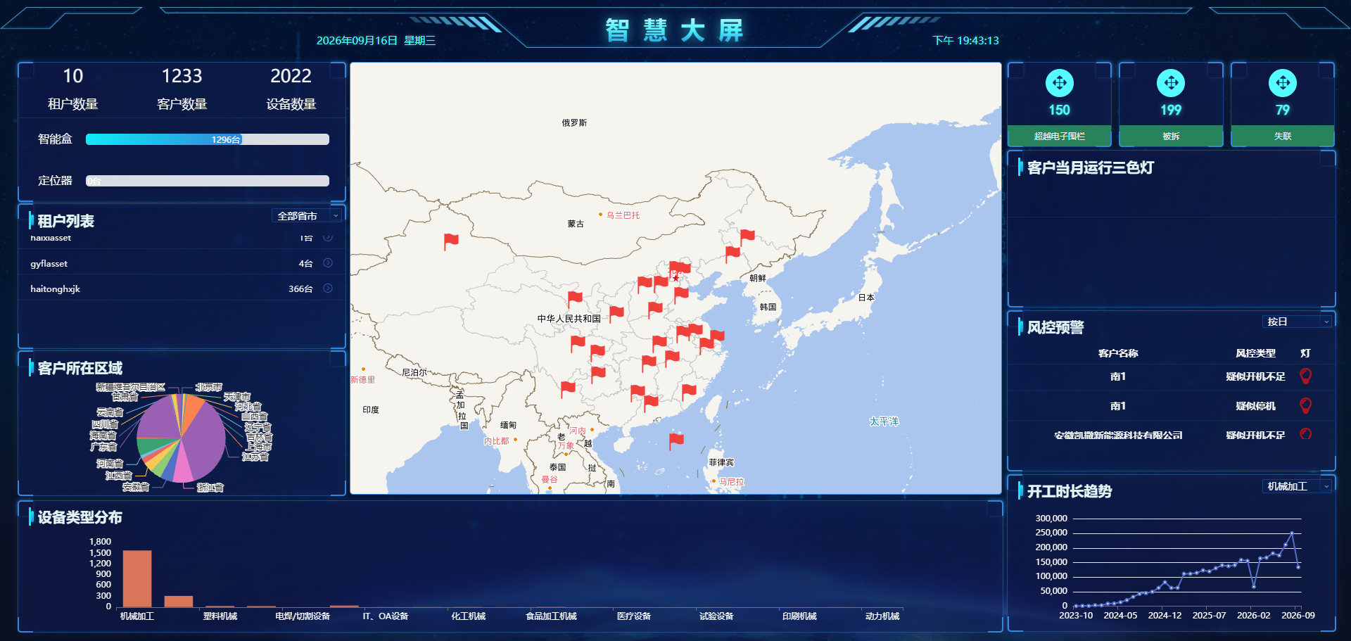 资产管理系统 缩略图 3 - 惠州市超越信息科技有限公司