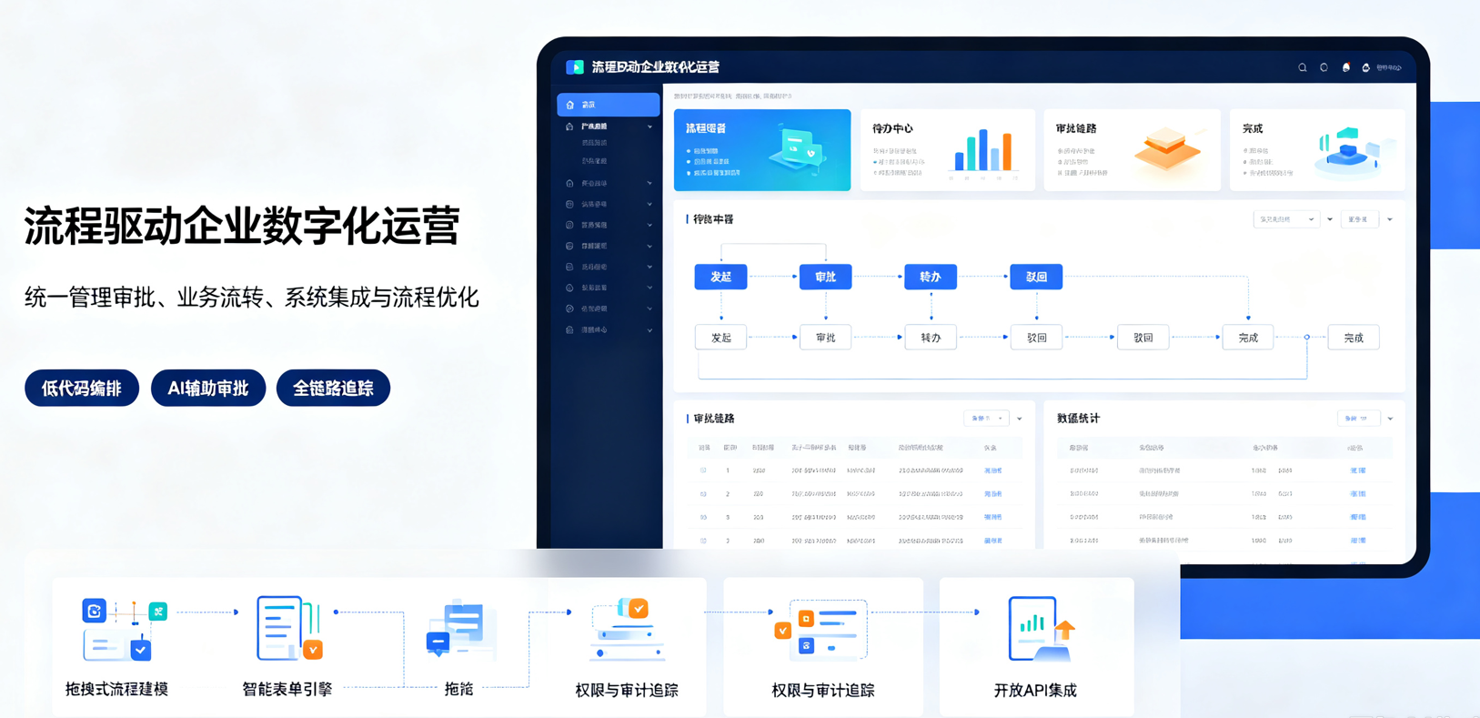 BPM流程管理平台 - 惠州市超越信息科技有限公司