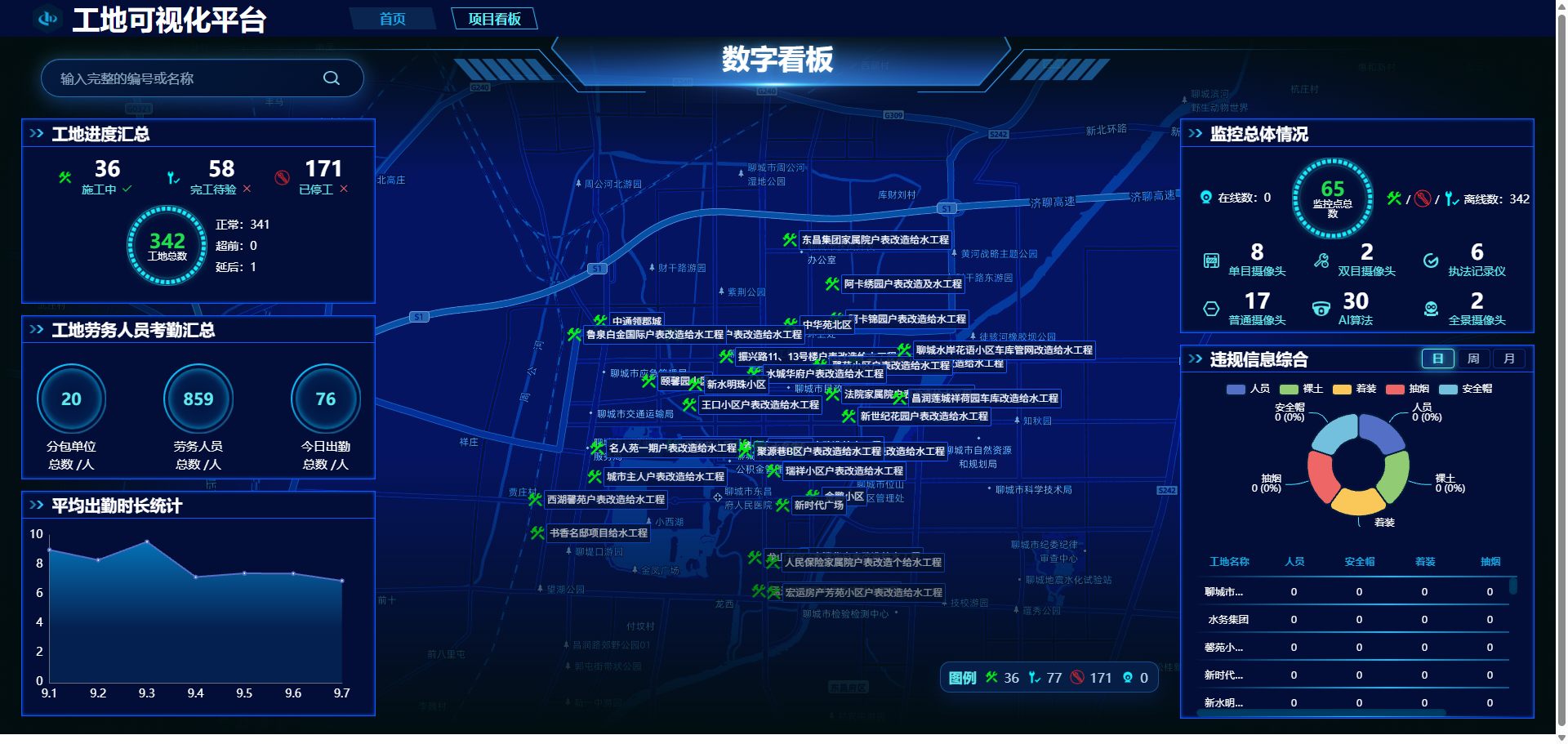 智慧工地 系统截图 - 惠州市超越信息科技有限公司