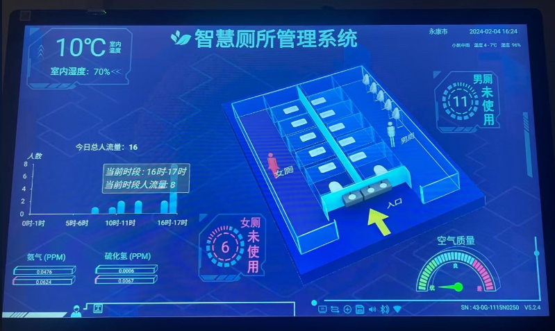 智慧公厕 缩略图 2 - 惠州市超越信息科技有限公司