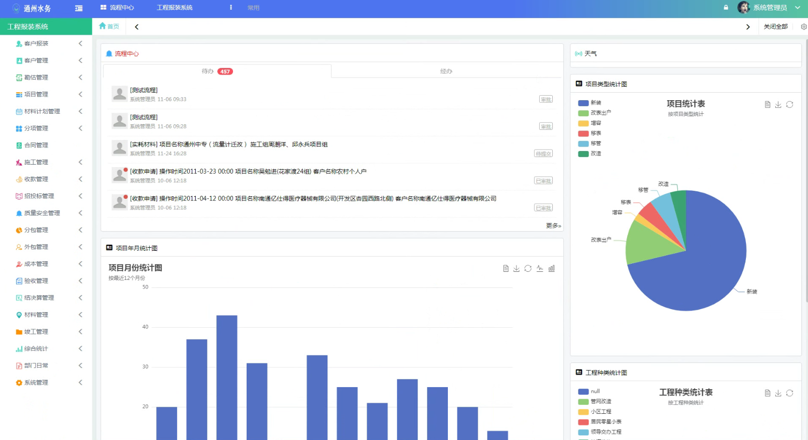 智慧水务 缩略图 6 - 惠州市超越信息科技有限公司